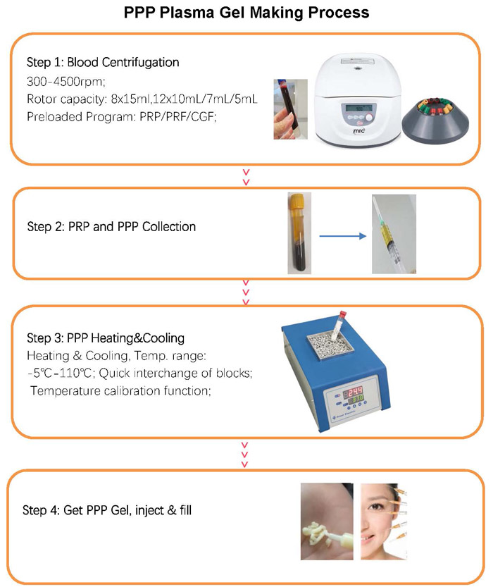 WHAT IS THE PRINCIPLE OF OPERATION OF A CENTRIFUGE?
